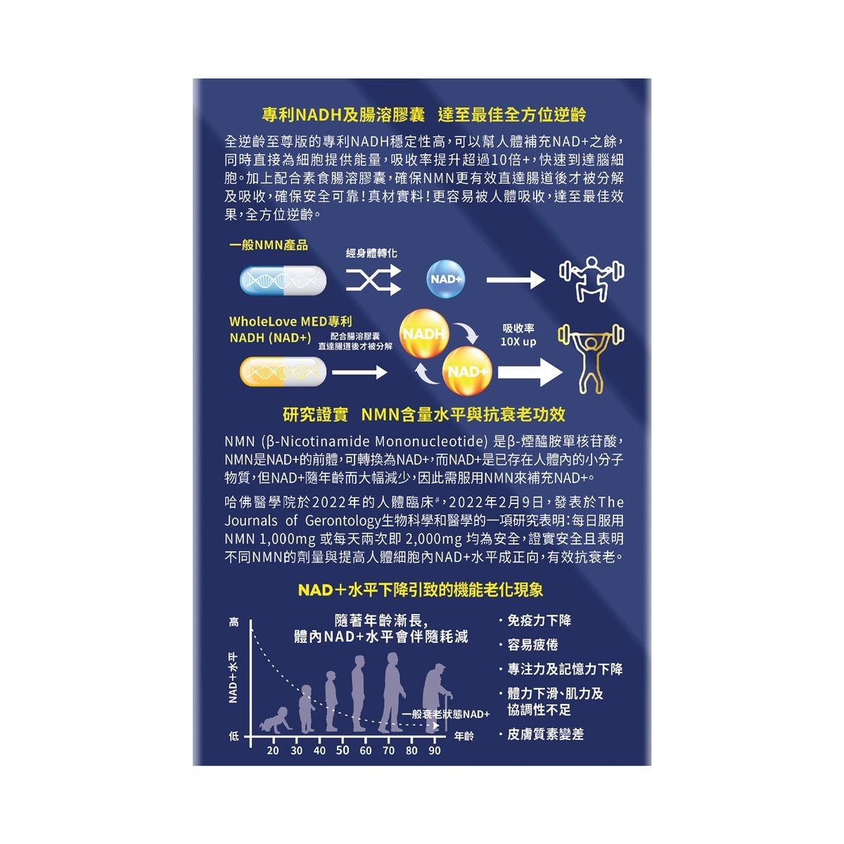 WholeLove MED愛完全醫學系列全逆齡至尊版NMN 80粒