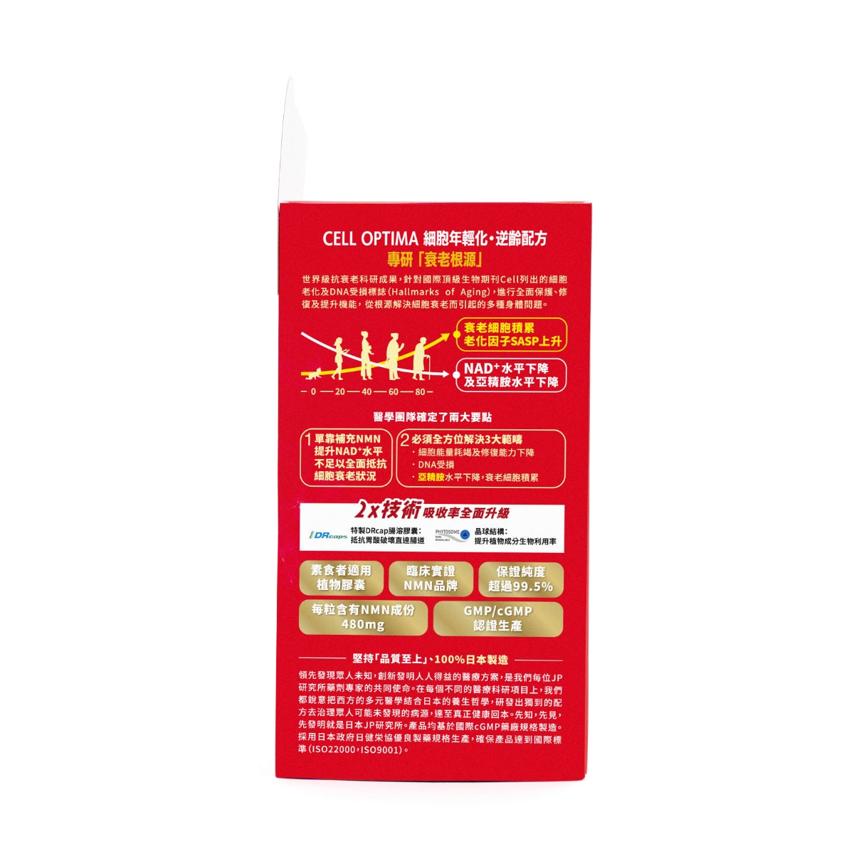 Return回本細胞年輕化·逆齡配方NMN 40000 84粒