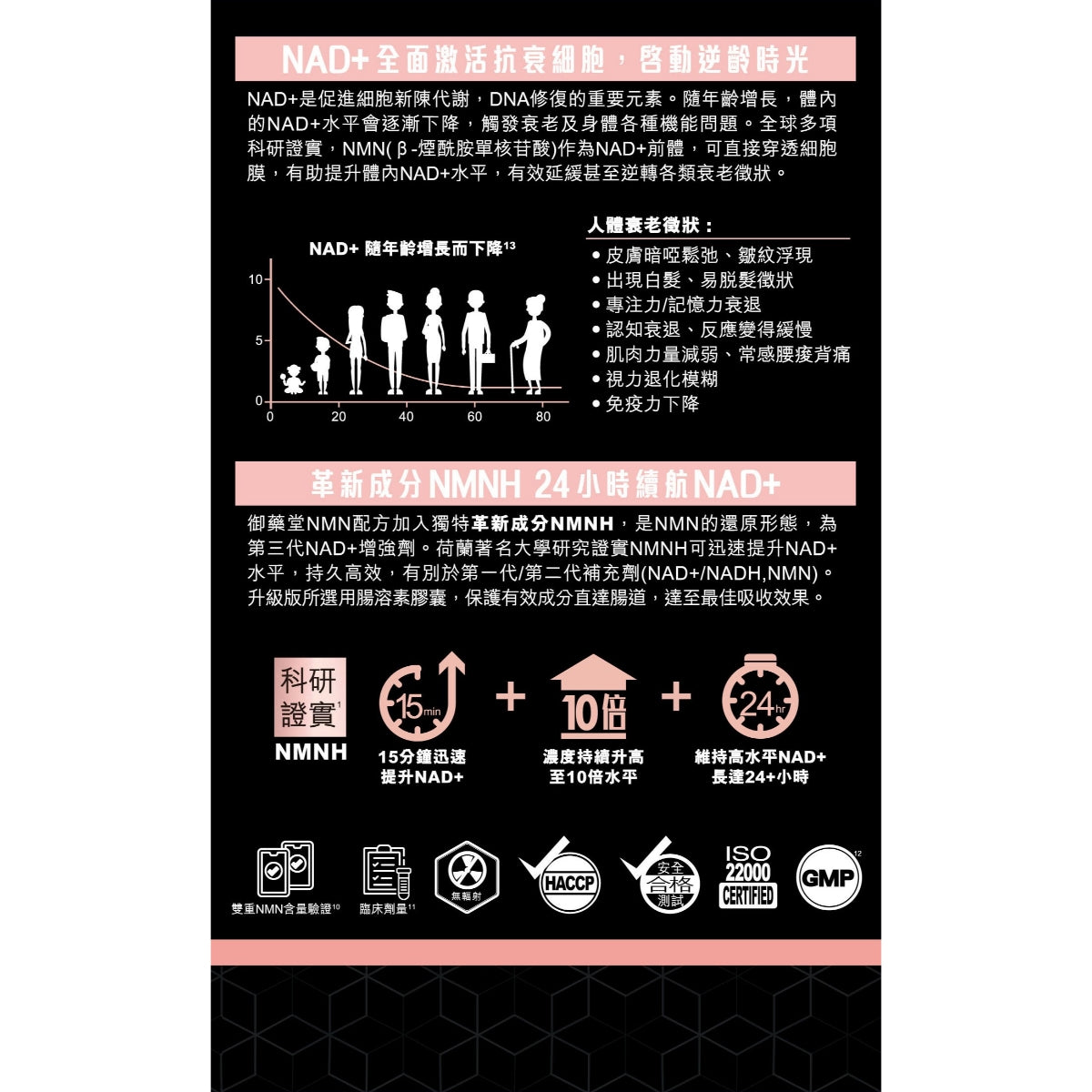 Royal Medic御藥堂NMN Prime 32000+人參逆齡抗衰配方 70粒