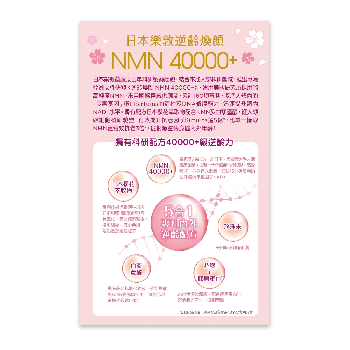 Rohto樂敦逆齡煥顏NMN 40000+ 115粒