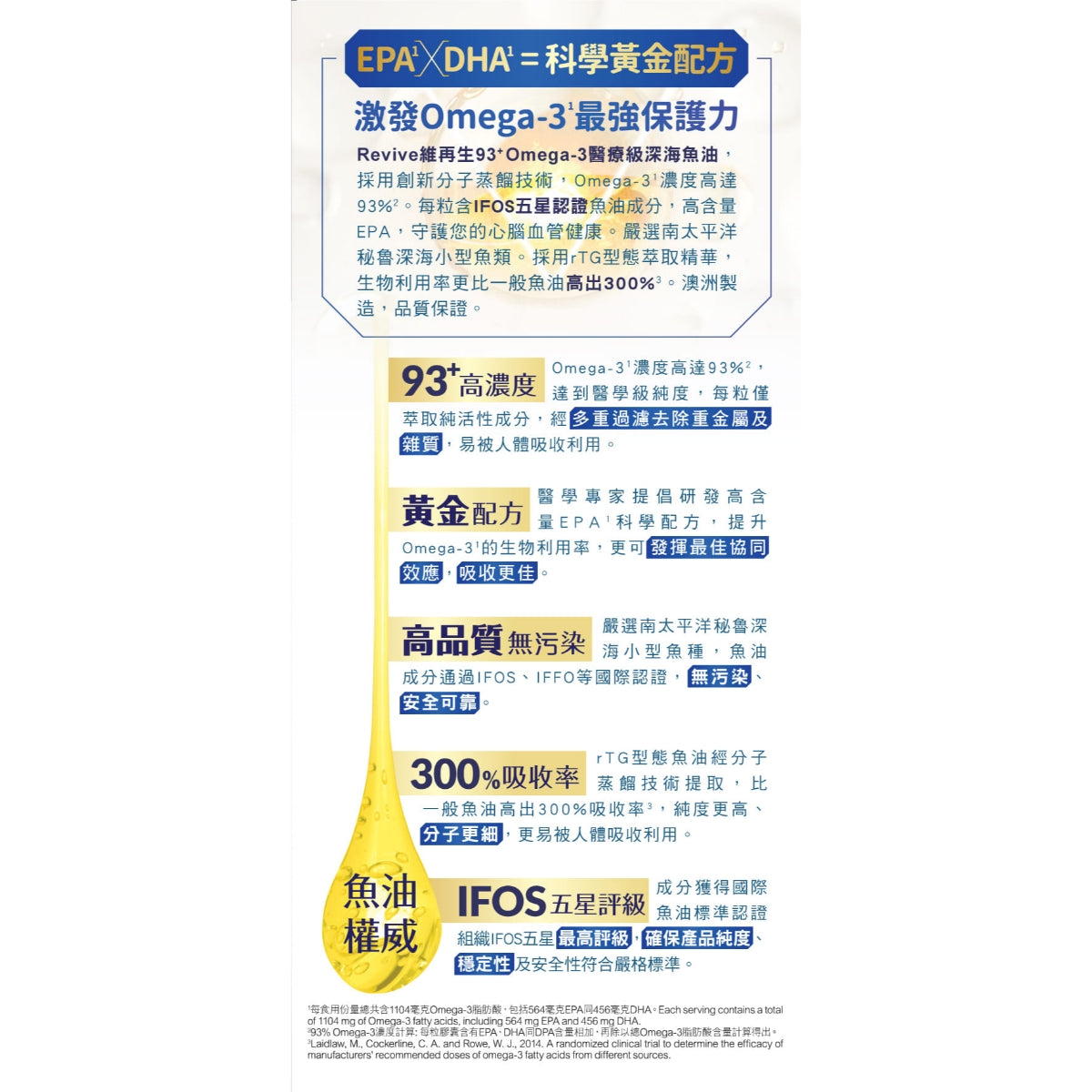 Revive維再生93+Omega-3醫療級深海魚油 60粒
