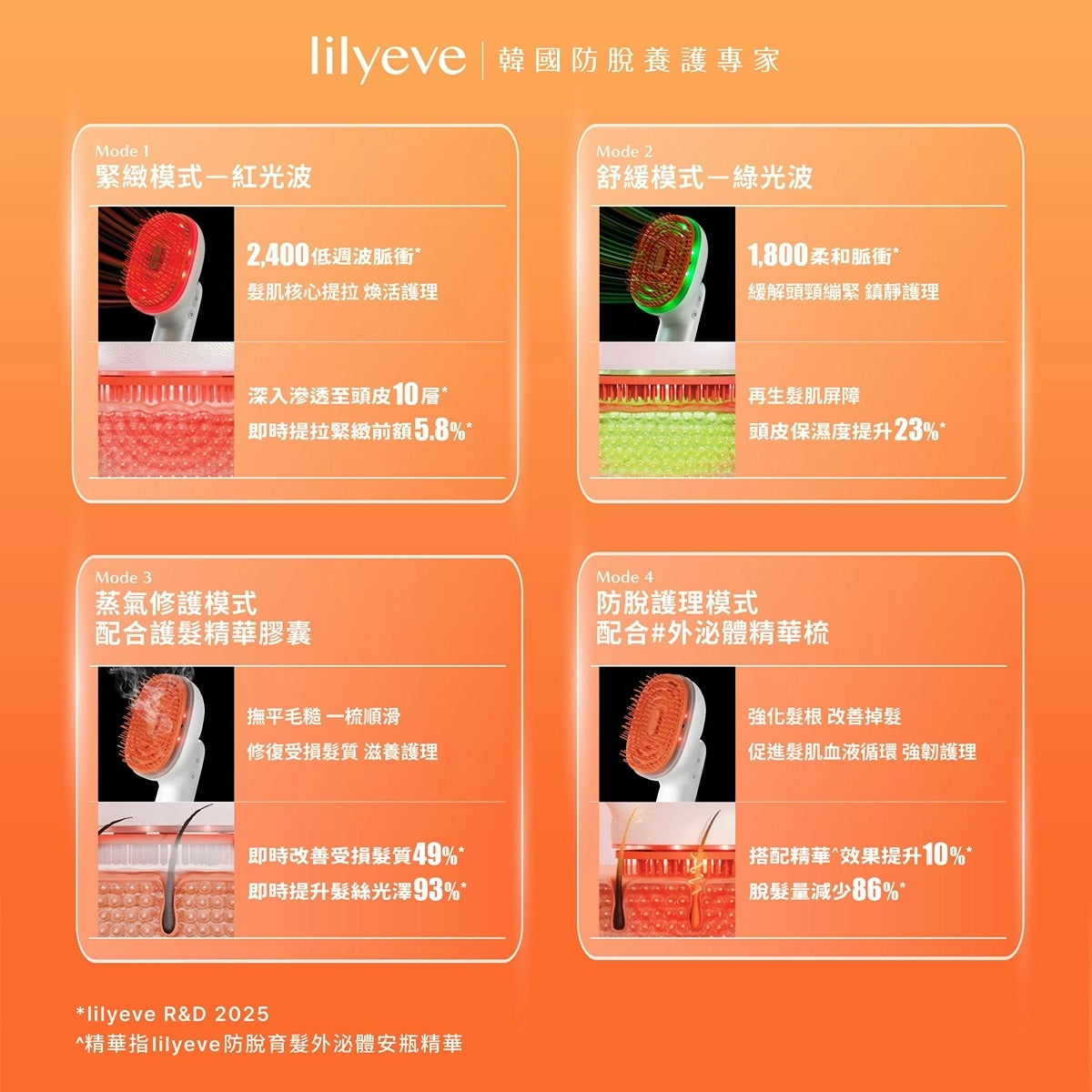 lilyeve蒸氣髮肌頭療梳套裝(機器1部 + 護髮精油膠囊2粒)