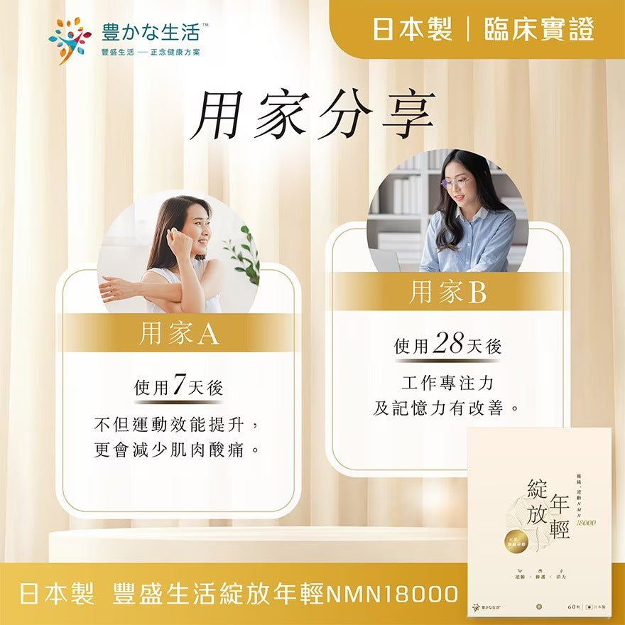 豐盛生活 綻放年輕NMN18000 60粒
